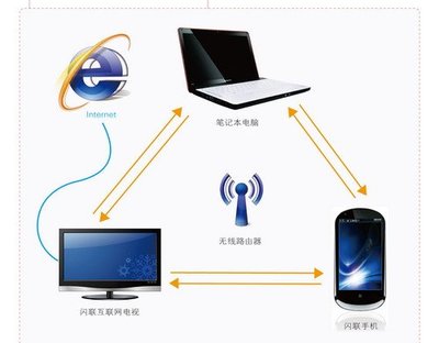闪联国家工程实验室阶段性成果集中亮相 计算机网络领域技术研发新突破