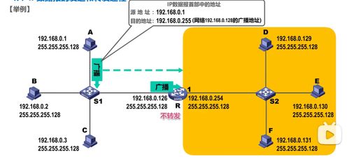 计算机网络三层架构的技术研发探析
