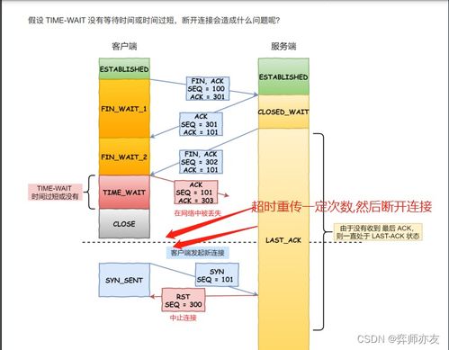 计算机网络之TCP四次挥手 连接释放的精细协作