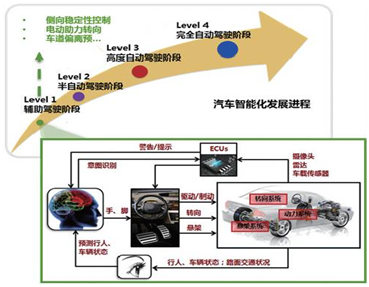 人车路与智能信息网络一体化 城市交通创新模式的机遇与挑战（下篇）——计算机网络领域的研发突破