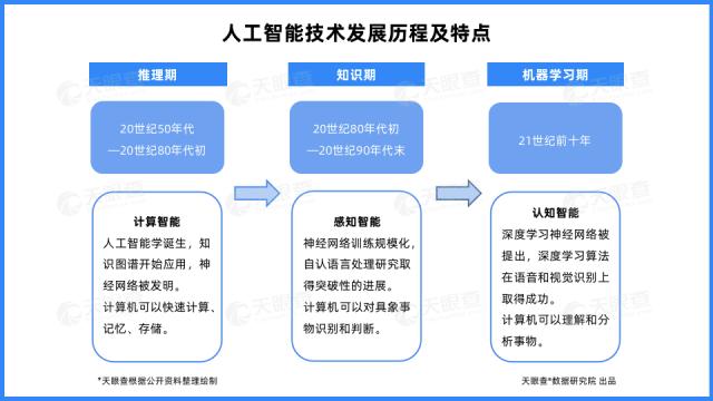 天眼新知 | 产业洞察:4成云计算企业落地北京,资本加持之下形成良好应用生态